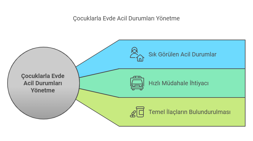 Çocuklar için acil gerekli ilaçlar