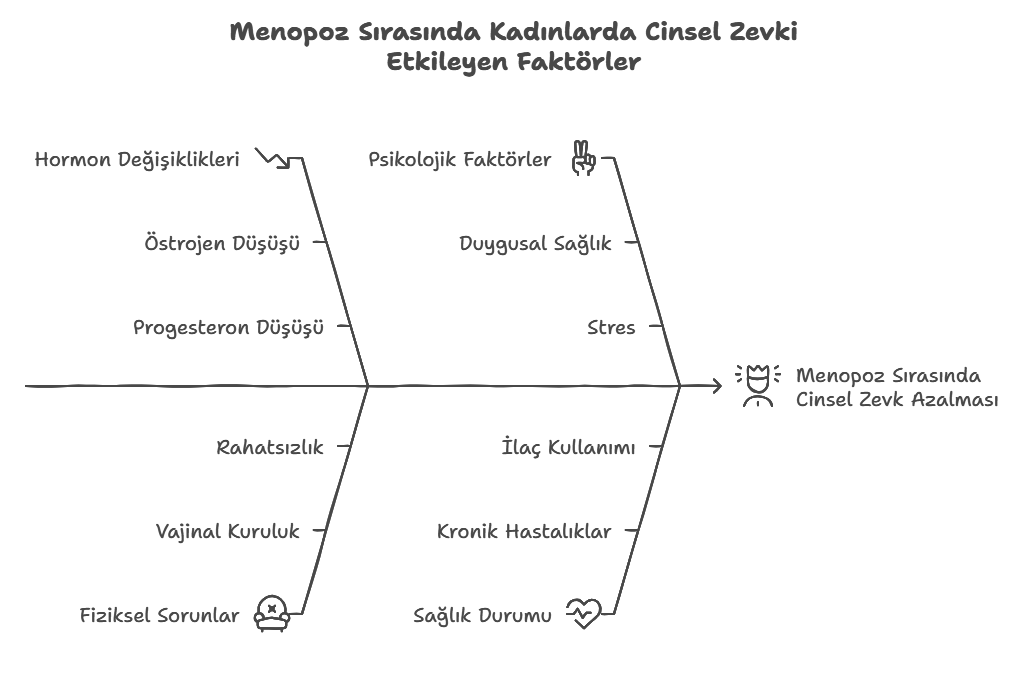 KADINLAR YAŞLA BİRLİKTE CİNSELLİKTEN ZEVK ALMIYOR MU? NEDEN?