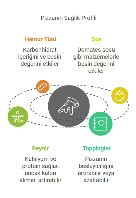 Pizza ve Sağlık Tartışmaları