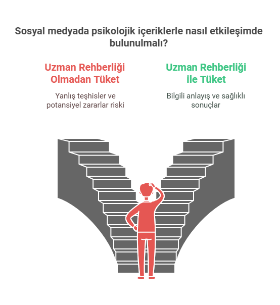Sosyal Medya Yanlış Teşhisler İlişkileri Bitiriyor